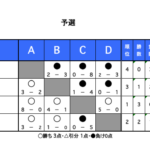 12/30 蹴り納め大会　結果