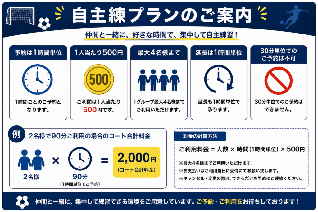 四日市フットサルクラブの自主練プラン案内。1時間単位で予約可能、1人500円、最大4名まで利用可能。延長は1時間単位、30分単位の予約不可など利用ルールを掲載。