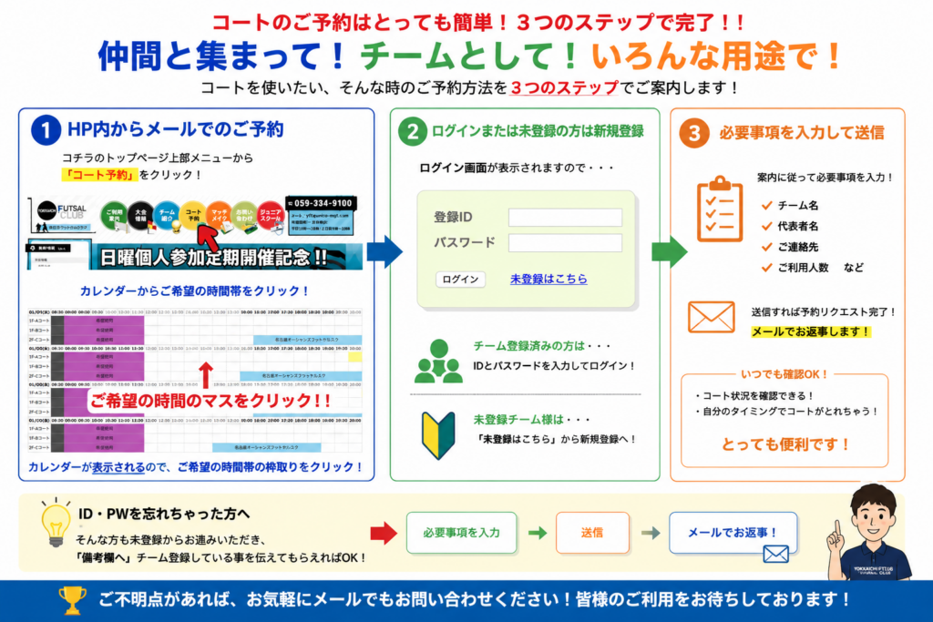 四日市フットサルクラブのコート予約方法。ホームページからの予約手順を3ステップで分かりやすく解説したインフォグラフィック。